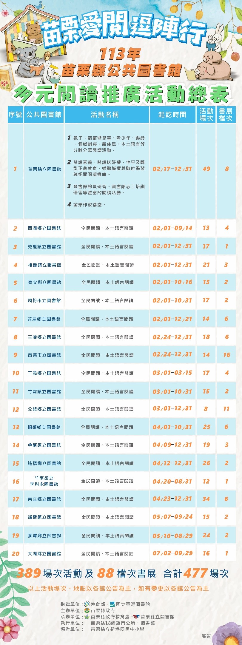 多元閱讀推廣活動總表