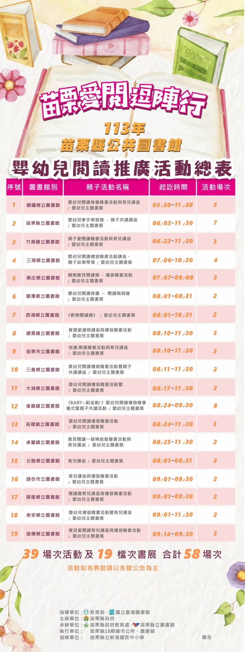 嬰幼兒閱讀推廣活動總表
