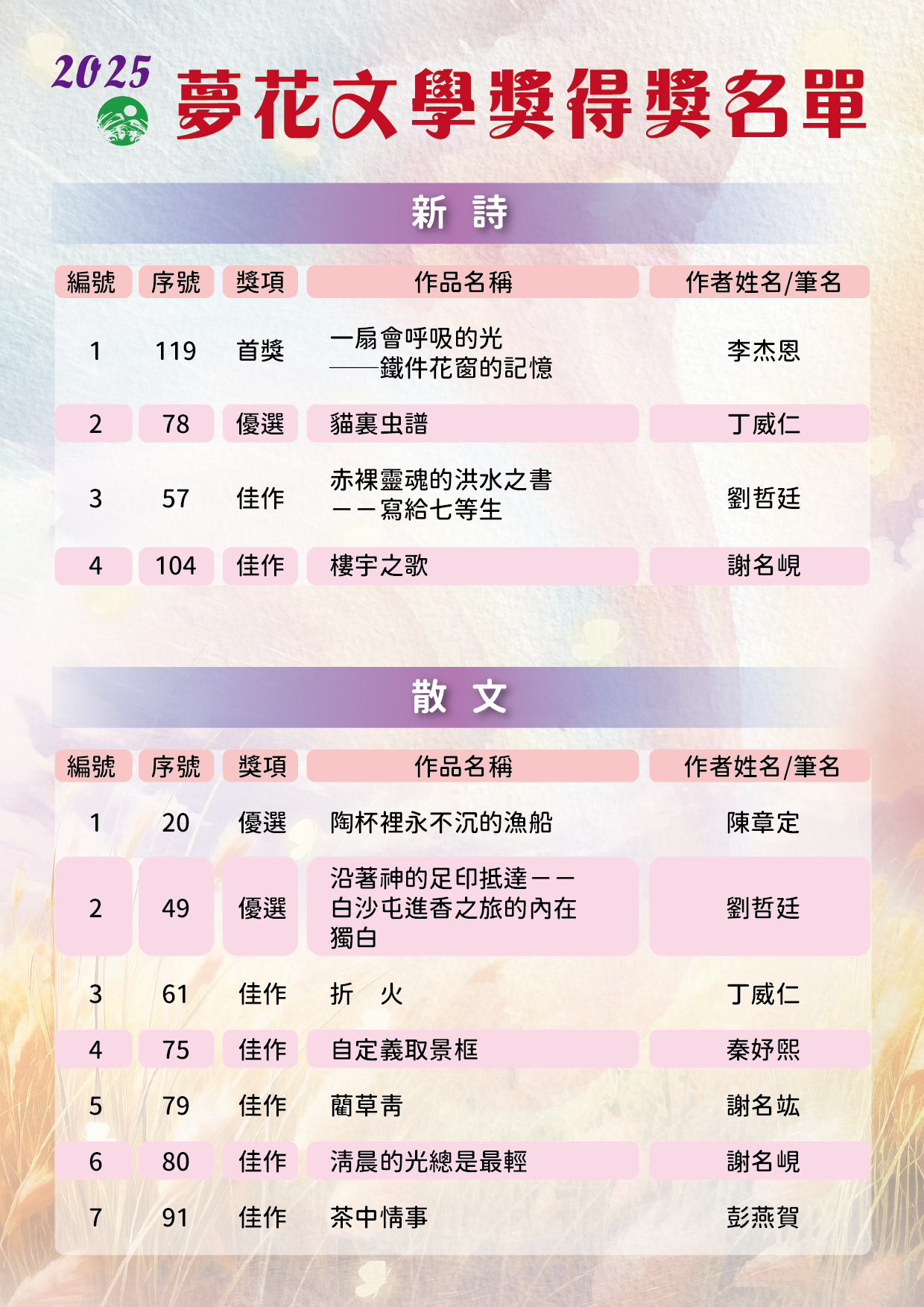 得獎名單