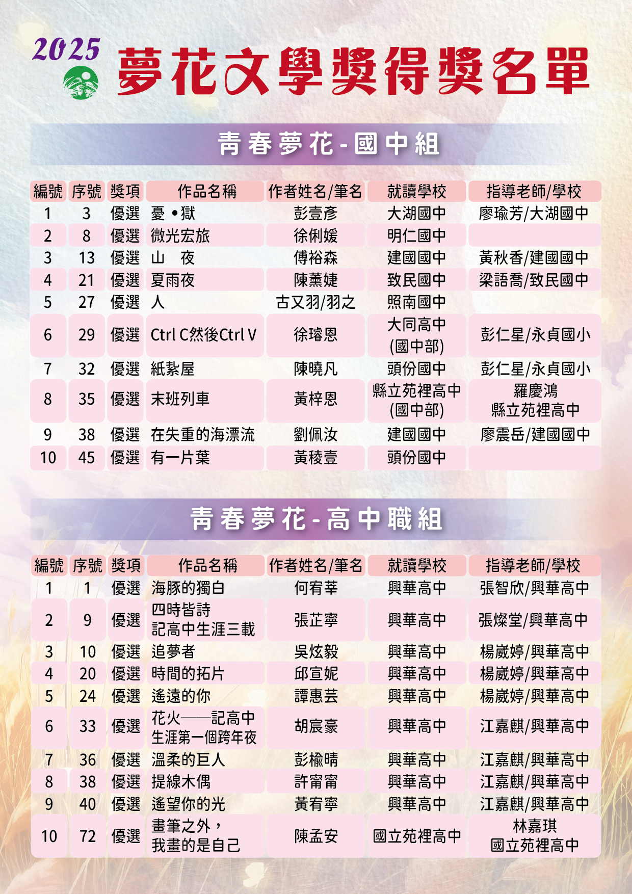 得獎名單