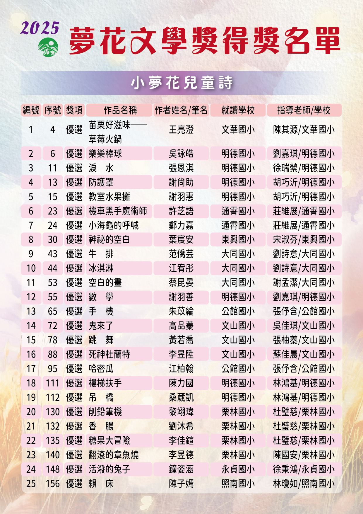 得獎名單