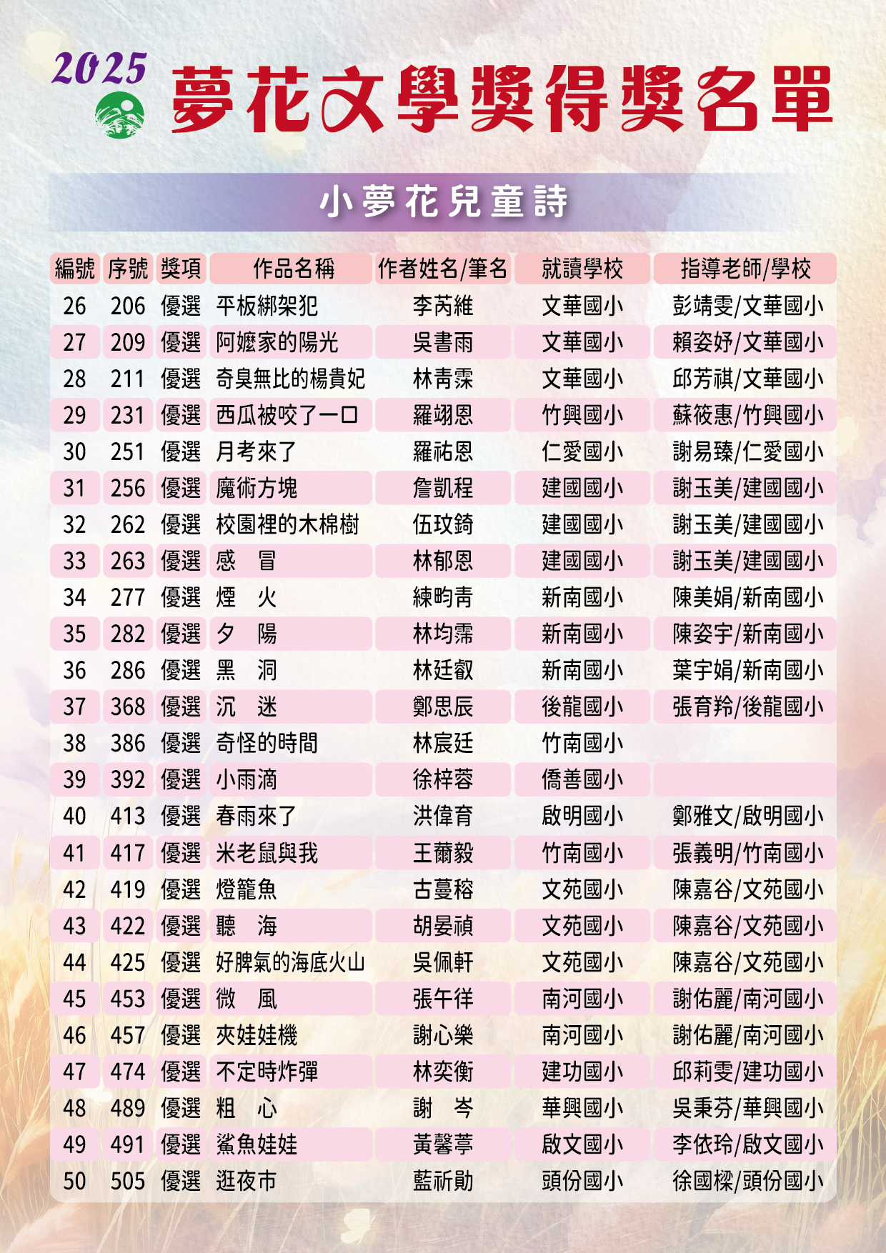 得獎名單