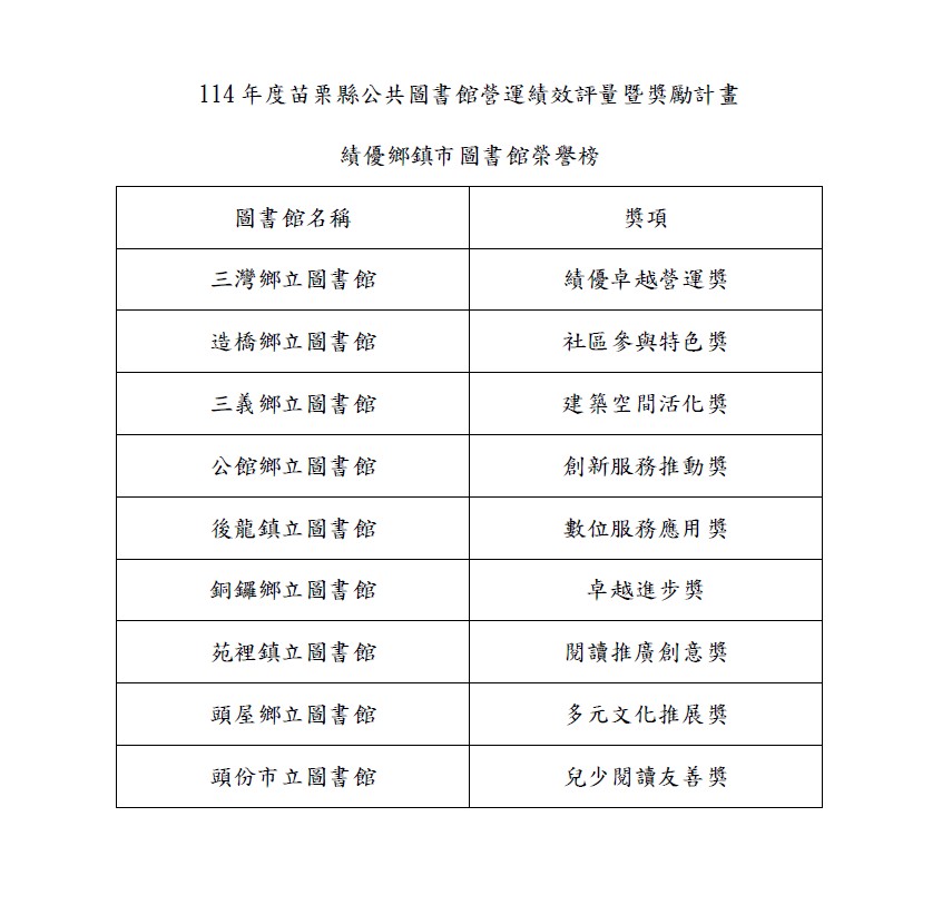 績優鄉鎮市圖書館榮譽榜