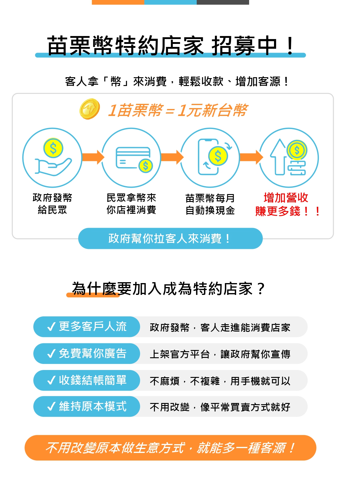 苗栗幣招商說明會-店家簡章及亮點懶人包-1